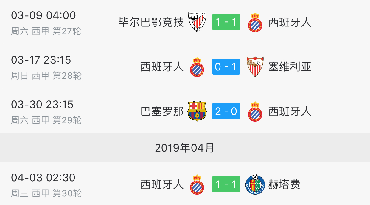 塞维利亚惨败，欧战资格渐行渐近的简单介绍