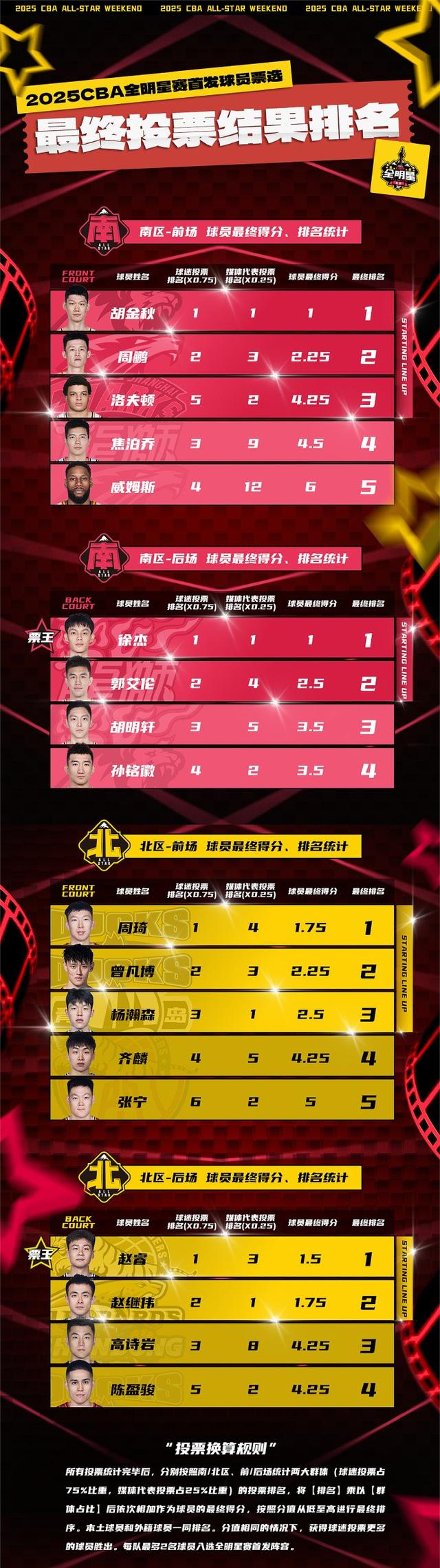 开云足球直播-慈善篮球赛邀请全明星阵容参加，助力社会公益事业的简单介绍